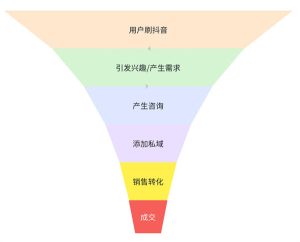 我用了14年才搞明白的引流核心玩法！-柚子资源网