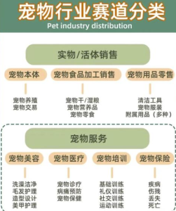 小红书宠物项目：长期稳定，月入8000+-柚子资源网