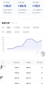 ai一键生成原创视频，日收益100+，保姆级教程-柚子资源网