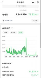 视频号老电影项目，0门槛月入10000+复盘分享-柚子资源网