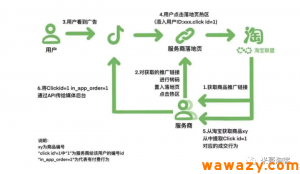 电商广告投放CID(ClickID)是什么?-柚子资源网